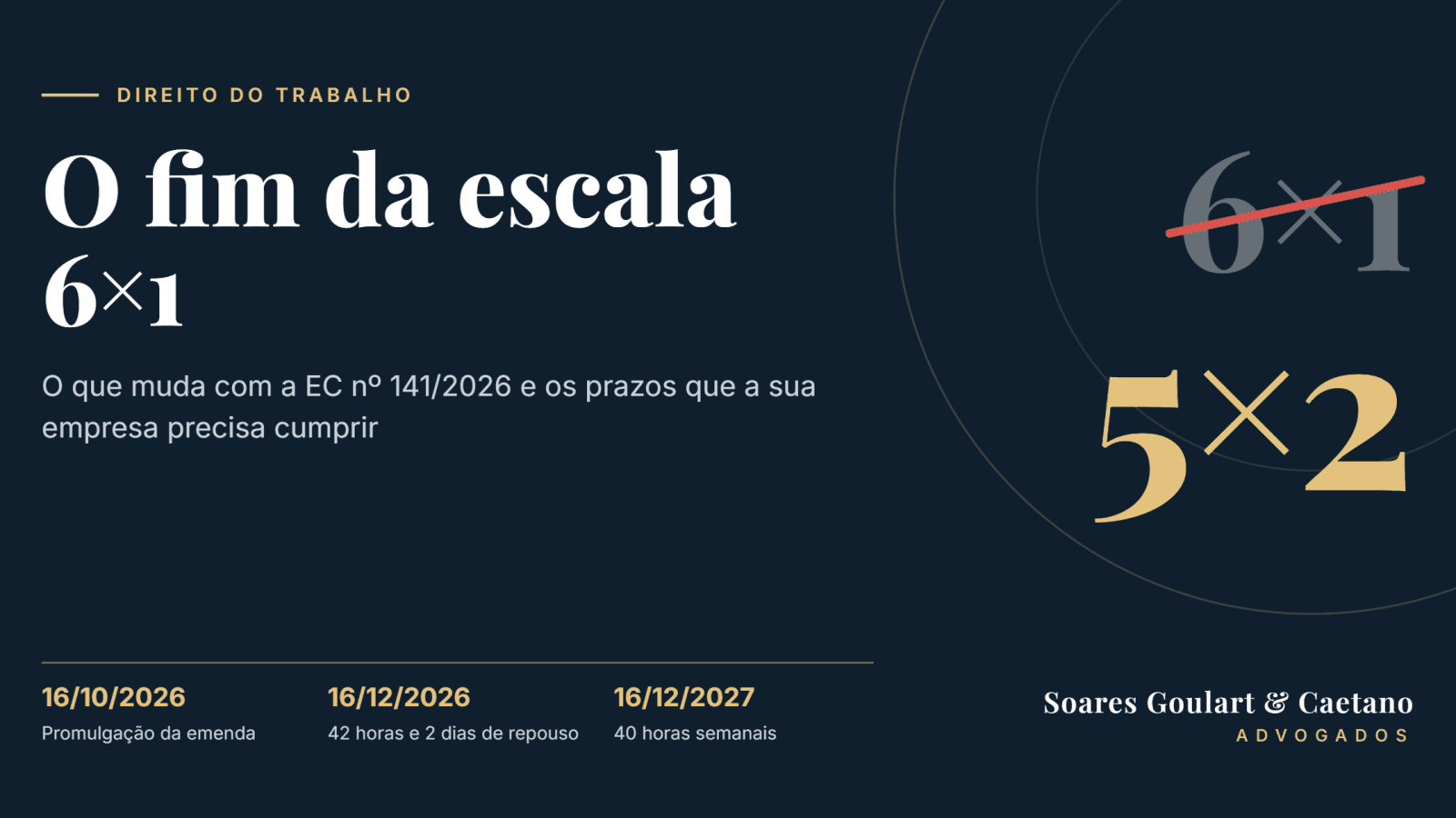 Fin de la escala 6x1: qué cambia para las empresas con la Enmienda Constitucional nº 141/2026